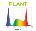  wykres-plant 
