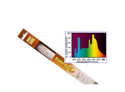 Лампа Для Аквариума Hagen (Хаген) Sun Glo Флуоресцентная Т8 30Вт 895мм А-1593
 