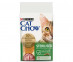 Сухой Корм Cat Chow (Кэт Чау) Для Стерилизованных Кошек Птица и Индейка Special Care Sterilized 1,5кг (1*8) 