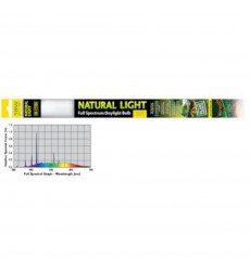 Лампа Exo Terra (Эксо Терра) Natural Light Former Uvb2 0 T8 18w Для Террариума H223768