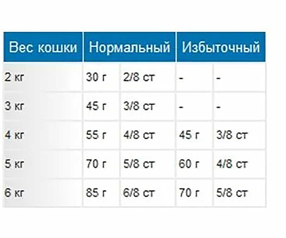 Сухой Корм Royal Canin (Роял Канин) Для Домашних Длинношерстных Кошек Feline Health Nutrition Indoor Long Hair 35 400г