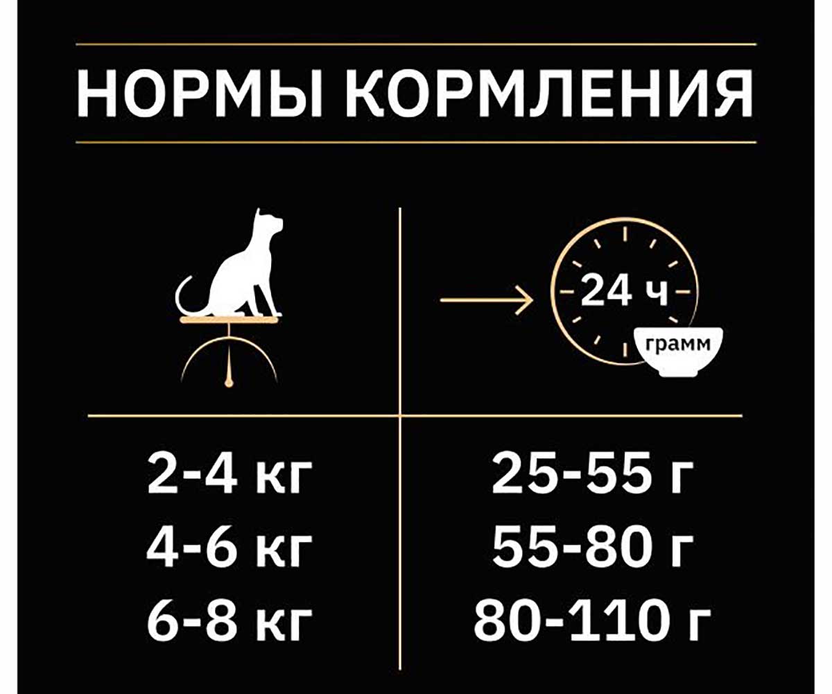 Сухой Корм Pro Plan (ПроПлан) Для Кастрированных Котов и Стерилизованных Кошек Лосось Optirenal Sterilised 1,5кг