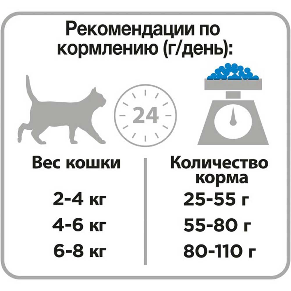Сухой Корм Pro Plan (ПроПлан) Для Кастрированных Котов и Стерилизованных Кошек Для Поддержания Здоровья Почек Кролик Renal Plus Sterilised Rabbit 1,5кг
