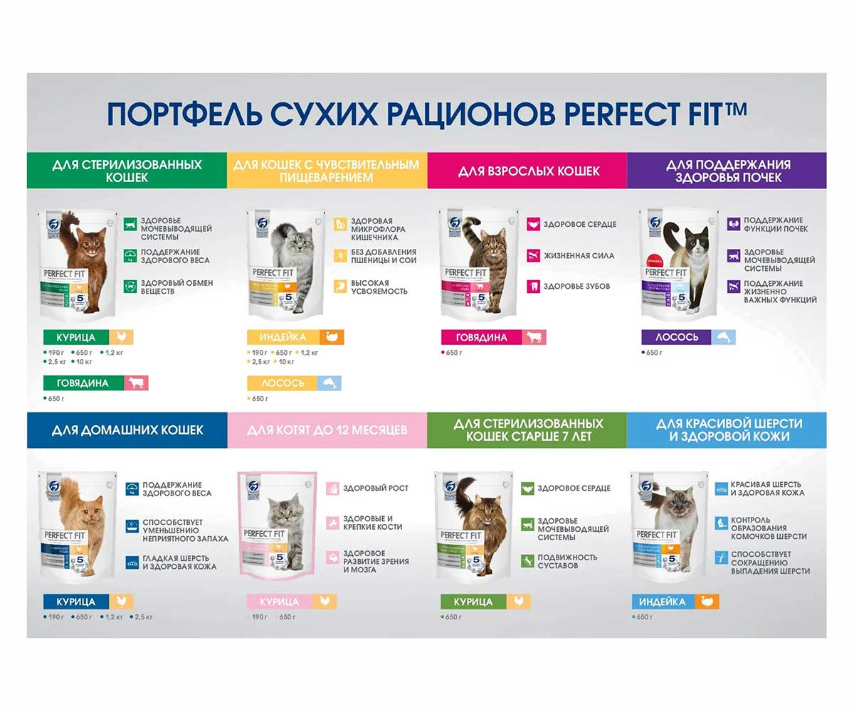 Сухой Корм Perfect Fit (Перфект Фит) Для Котят Курица Junior 190г