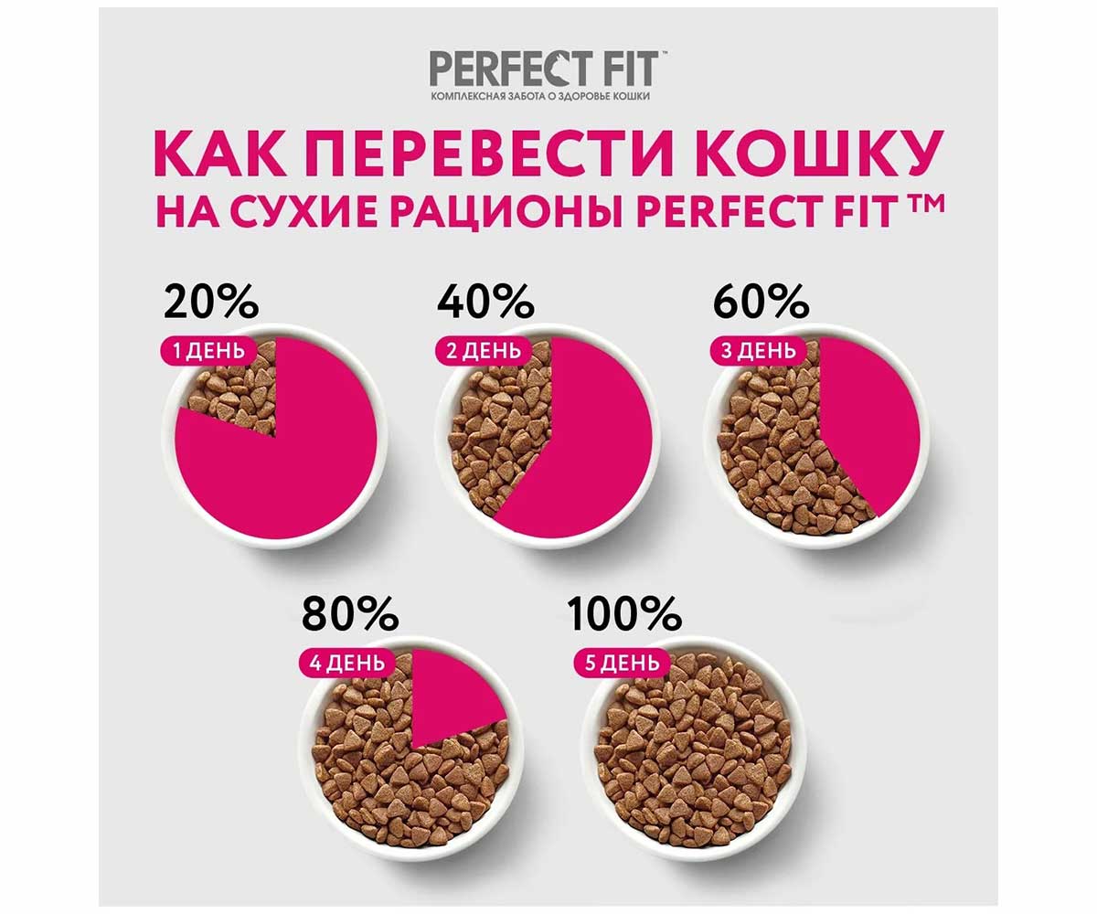 Сухой Корм Perfect Fit (Перфект Фит) Для Котят Курица Junior 190г