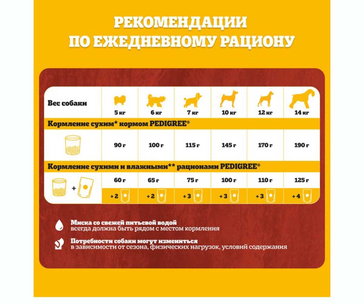Сухой Корм Pedigree (Педигри) Для Взрослых Собак Говядина 13кг