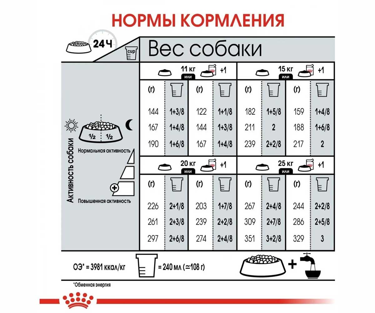 Сухой Корм Royal Canin (Роял Канин) Для Собак Средних Пород с Чувствительной Кожей MEDIUM Dermacomfort 3кг