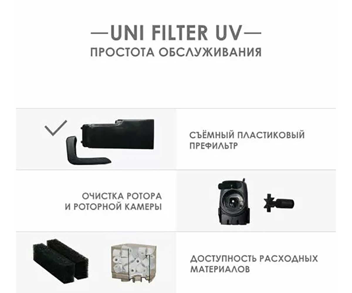 Фильтр Для Аквариума Внутренний Aquael (Акваэль) UniFilter 750 Uv Со Стерилизатором Для Аквариума До 300л