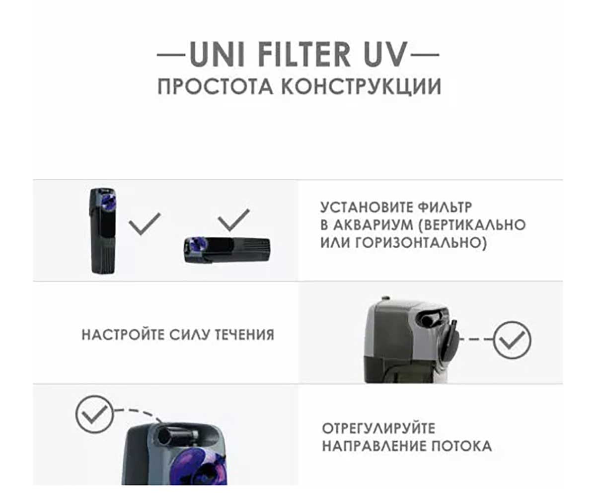 Фильтр Для Аквариума Внутренний Aquael (Акваэль) UniFilter 750 Uv Со Стерилизатором Для Аквариума До 300л