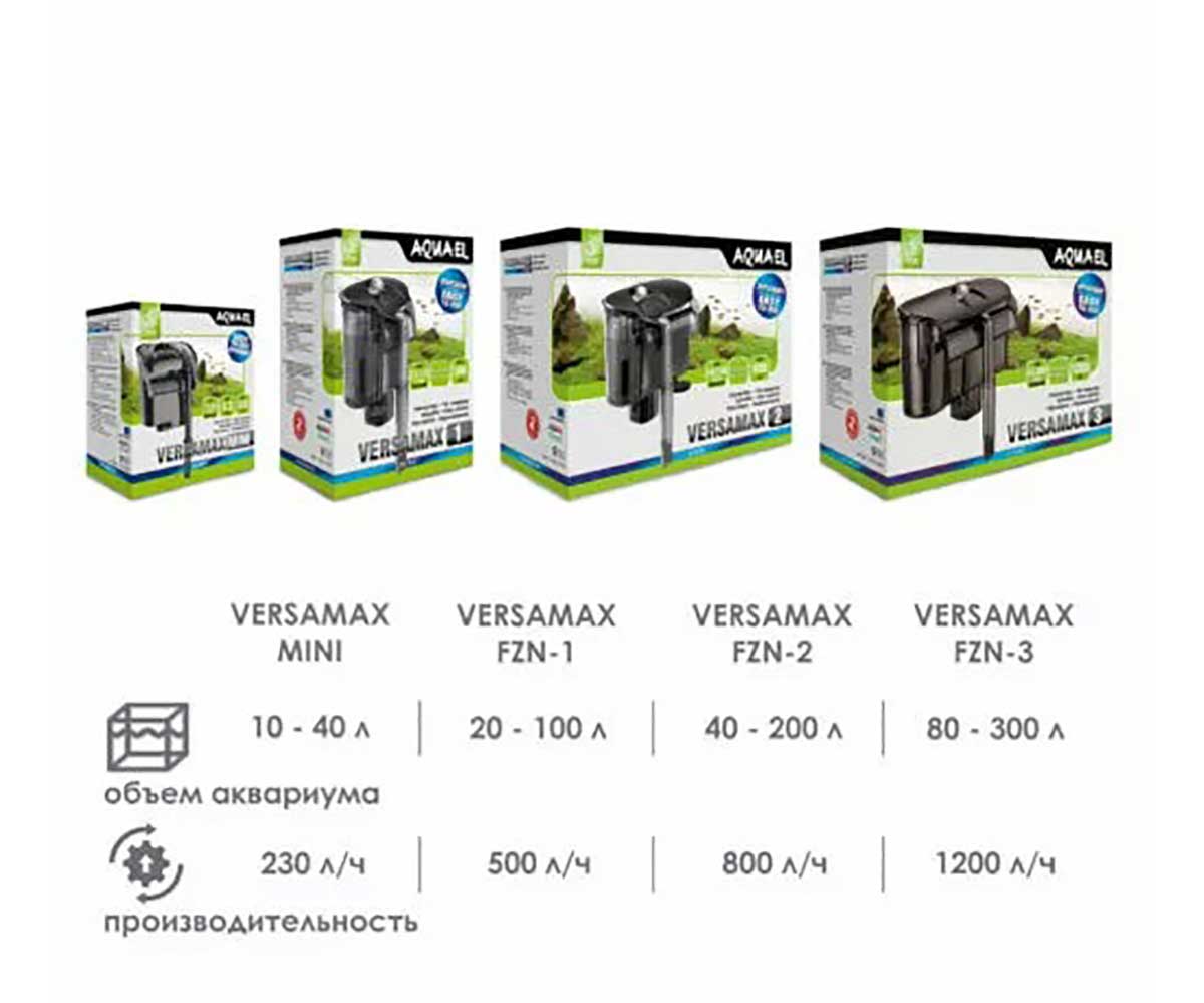 Помпа-Фильтр Для Аквариума Aquael (Акваэль) VERSAMAX Fzn-1 Навесная До 40л 101705