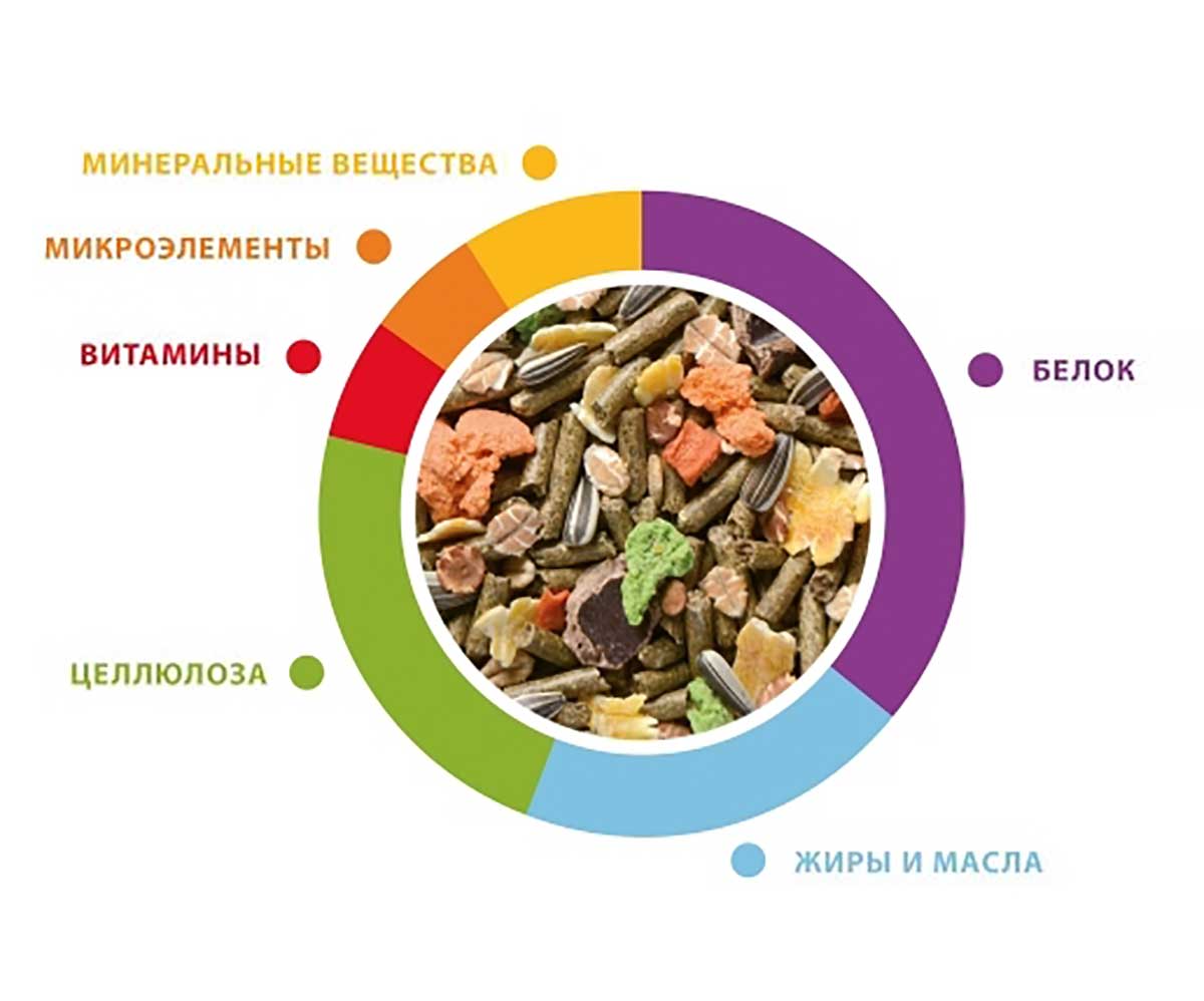 Корм Для Кроликов Padovan (Падован) Основной Grandmix Coniglietti 850г