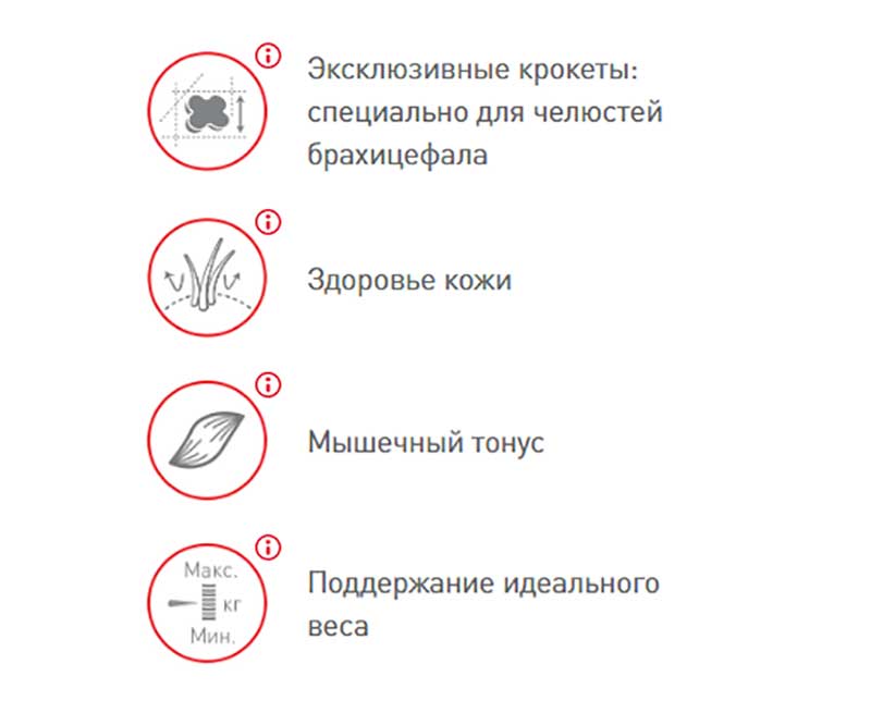 Сухой Корм Royal Canin (Роял Канин) Для Собак Породы Мопс Breed Health Nutrition Pug Adult 1,5кг