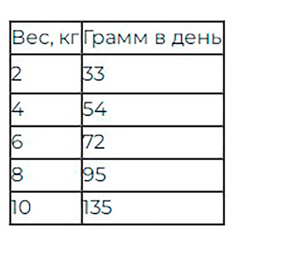 Сухой Корм Eukanuba (Эукануба) Для Кошек Птица Adult Hairball Control Indoor 400г