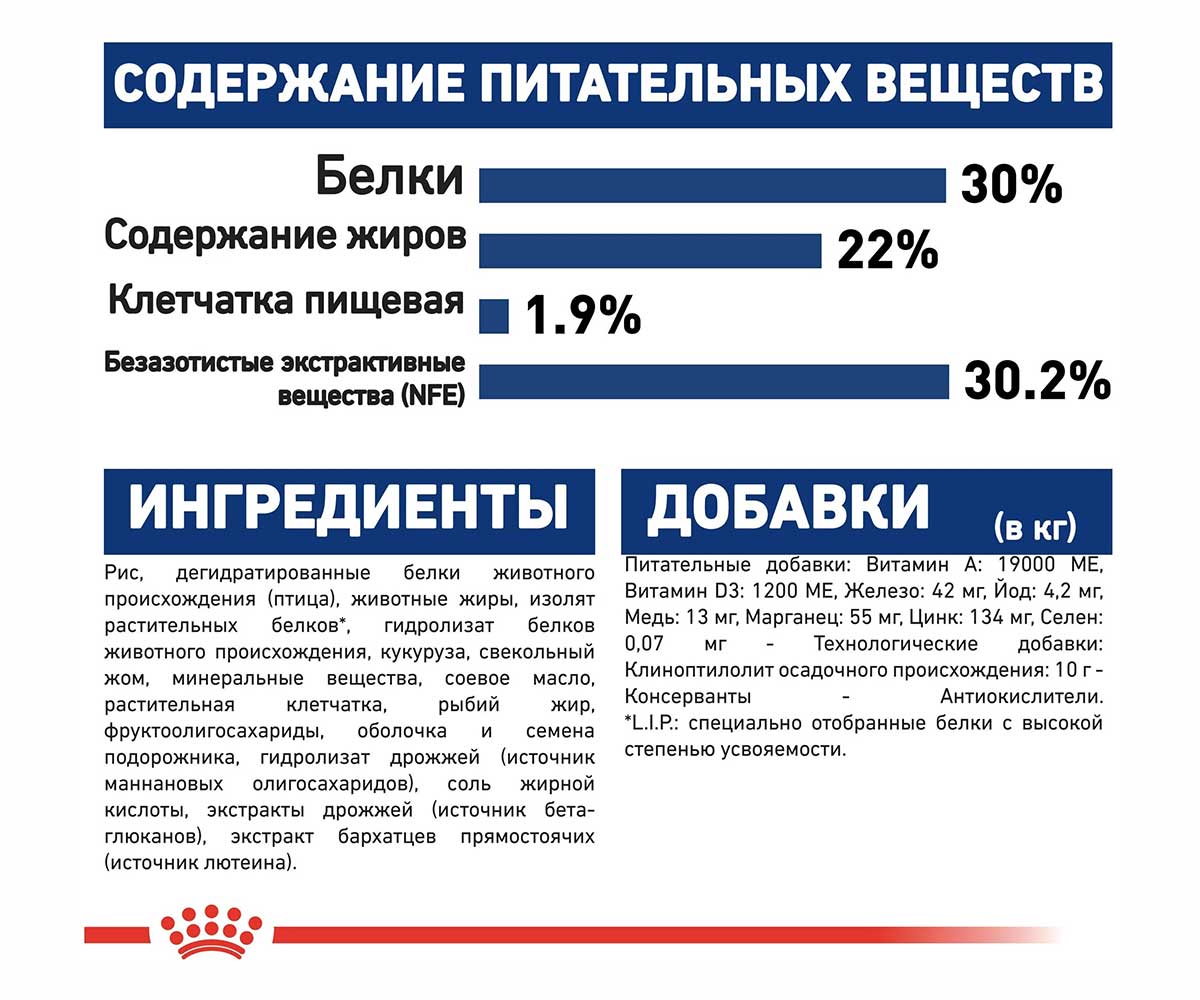 Сухой Корм Royal Canin (Роял Канин) Для Щенков и Беременных Собак Крупных Пород Size Health Nutrition MAXI Starter 4кг