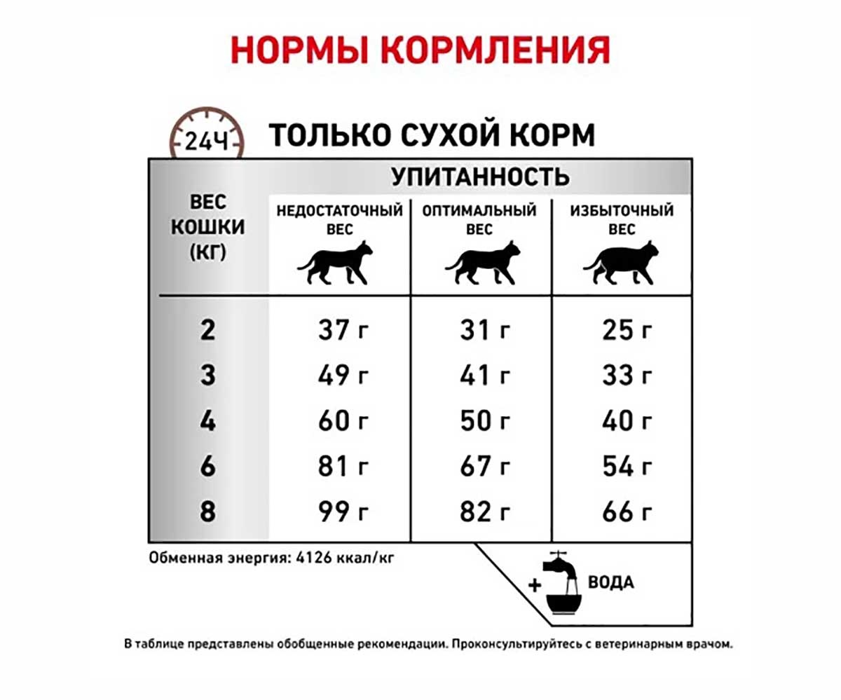 Лечебный Сухой Корм Royal Canin (Роял Канин) Для Кошек При Заболевании Печени Veterinary Diet Feline Hepatic HF26 2кг
