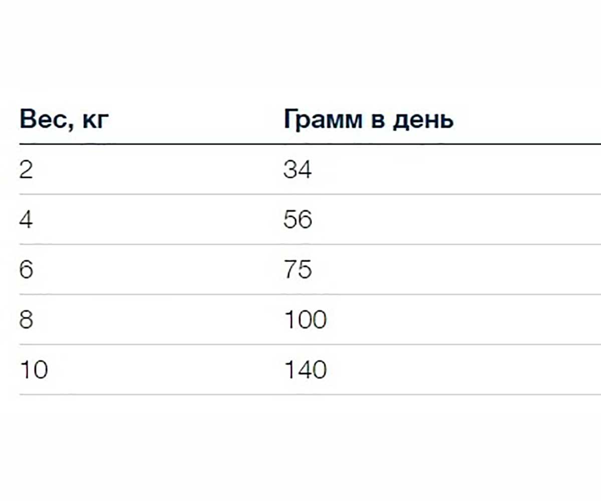 Сухой Корм Eukanuba (Эукануба) Для Стерилизованных Кошек и Кастрированных Котов Контроль Веса Птица Adult Sterilised / Weight Control 1,5кг