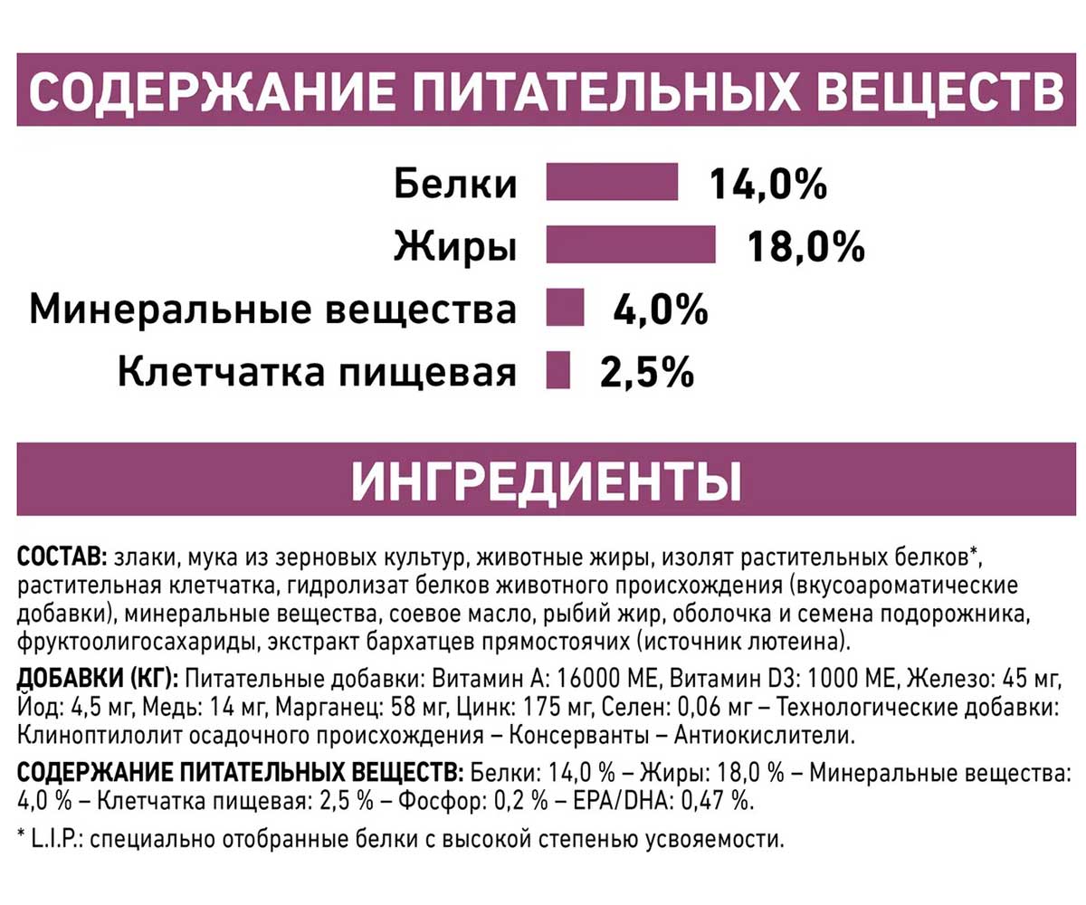 Лечебный Сухой Корм Royal Canin (Роял Канин) Для Собак с Хронической Почечной Недостаточностью Veterinary Renal RF14 2кг