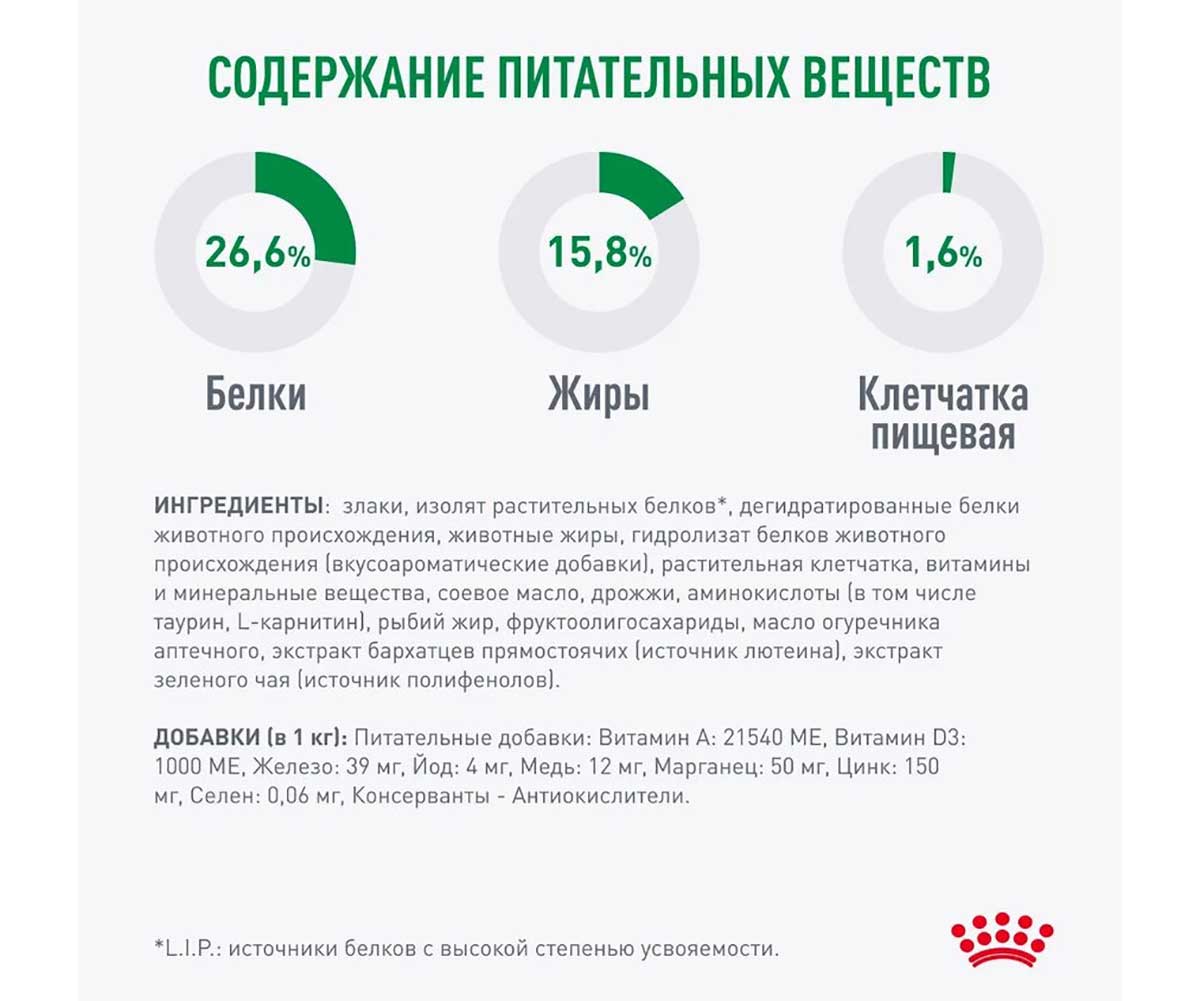Сухой Корм Royal Canin (Роял Канин) Для Пожилых Собак Мелких Пород Старше 8 Лет MINI Adult 8+ 2кг