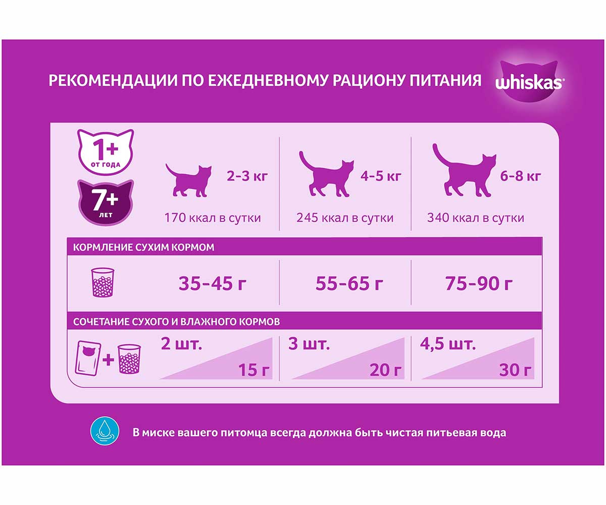 Сухой Корм Whiskas (Вискас) Для Кошек Подушечки с Паштетом Ассорти с Курицей и Индейкой 800г (1*8)