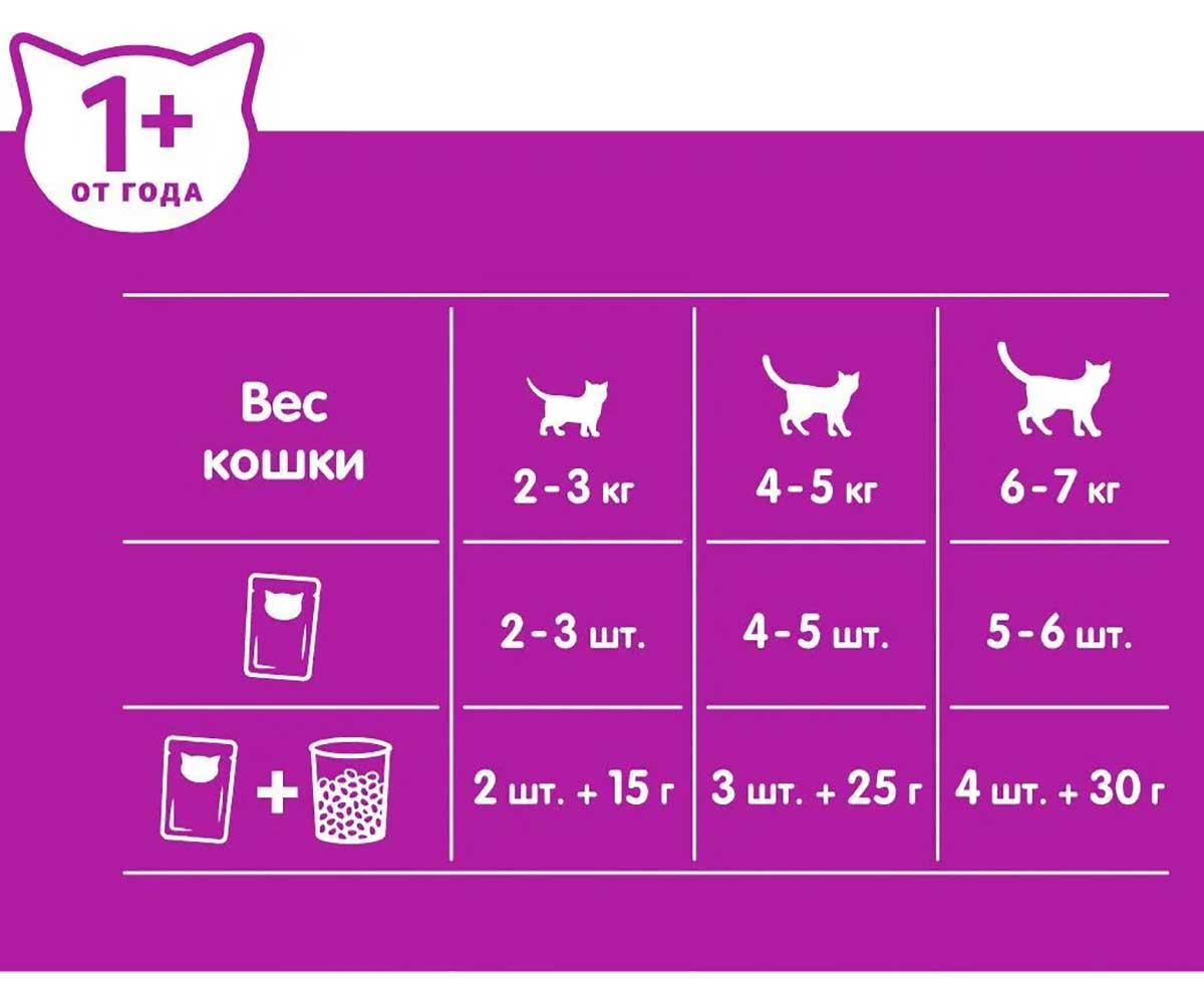 Влажный Корм Whiskas (Вискас) Для Кошек Говядина и Ягненок в Желе 75г (1*28)