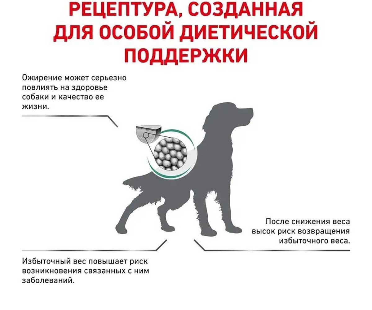 Лечебный Сухой Корм Royal Canin (Роял Канин) Veterinary Diet Canine Satiety Weight Management Canine Для Собак При Ожирении Стадия 1 1,5кг