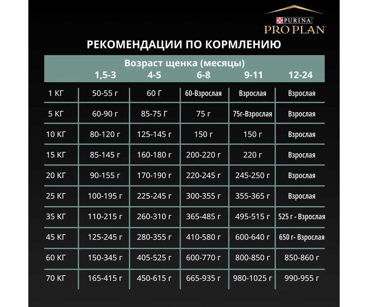 Сухой Корм Pro Plan (Проплан) Для Щенков Средних Пород с Чувствительным Пищеварением Ягненок и Рис OPTI Digest Sensitive Digestion Medium Puppy 3кг (1*4)