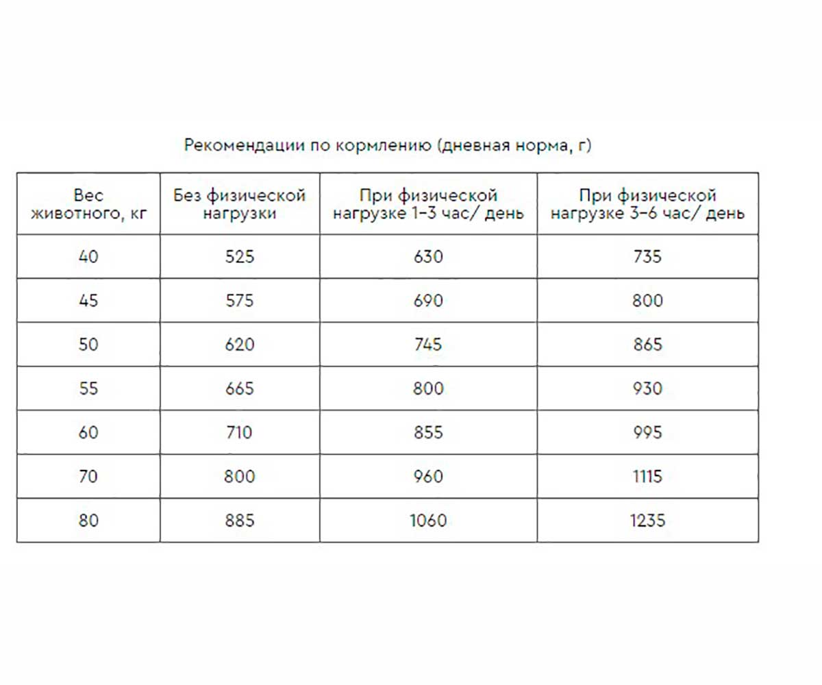 Сухой Корм Наша Марка (НМ) Для Собак Крупных Пород с Цыпленком 3кг