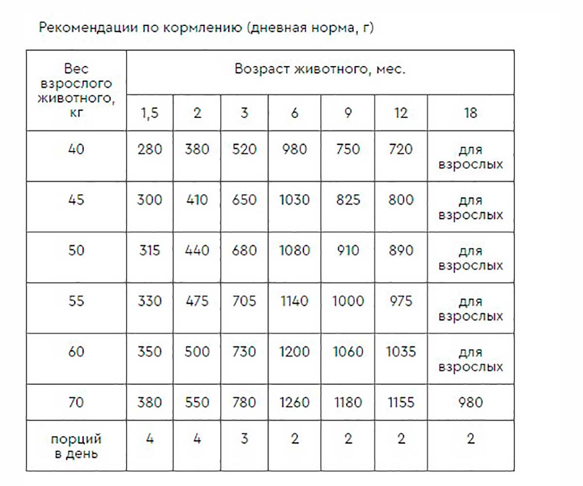 Сухой Корм Наша Марка (НМ) Для Щенков Крупных Пород Цыпленок и Рис 3кг