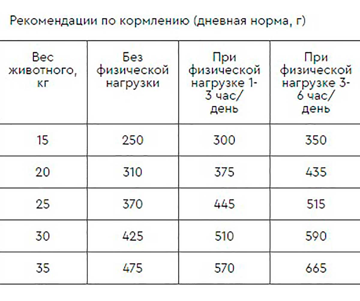 Сухой Корм Наша Марка (НМ) Для Собак Средних Пород Курица и Овощи 500г