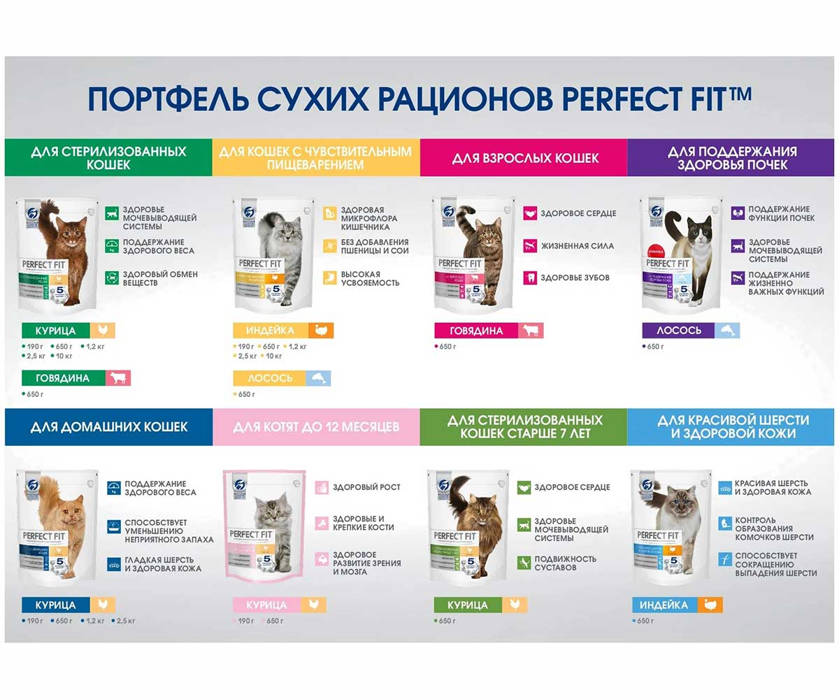 Сухой Корм Perfect Fit (Перфект Фит) Для Котят Курица Junior 650г (1*10)