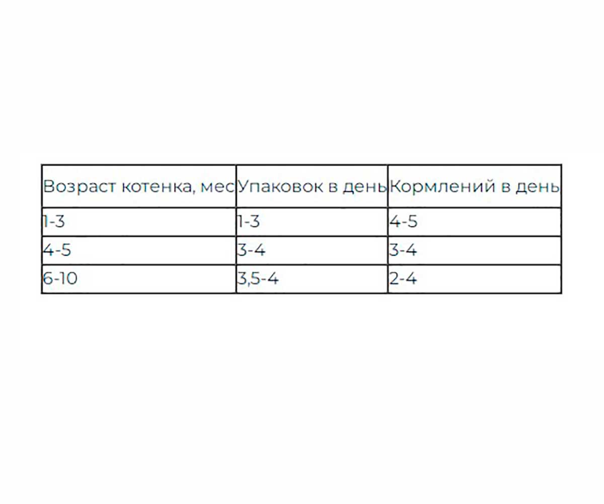 Влажный Корм Eukanuba (Эукануба) Для Котят Курица в Соусе Kitten Healthy Start 85г