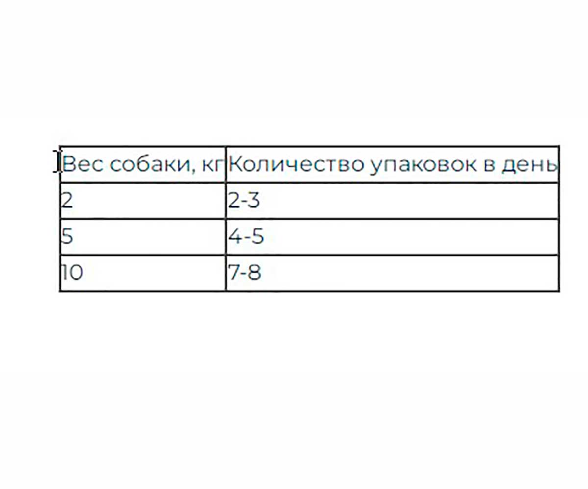 Влажный Корм Eukanuba (Эукануба) Для Собак Всех Пород Курица в Соусе Adult Chicken 100г