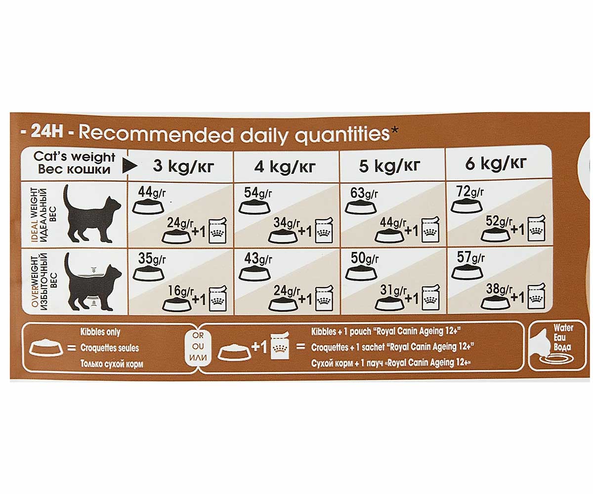 Сухой Корм Royal Canin (Роял Канин) Для Пожилых Стерилизованных Кошек Ageing Sterilised 12+ 2кг