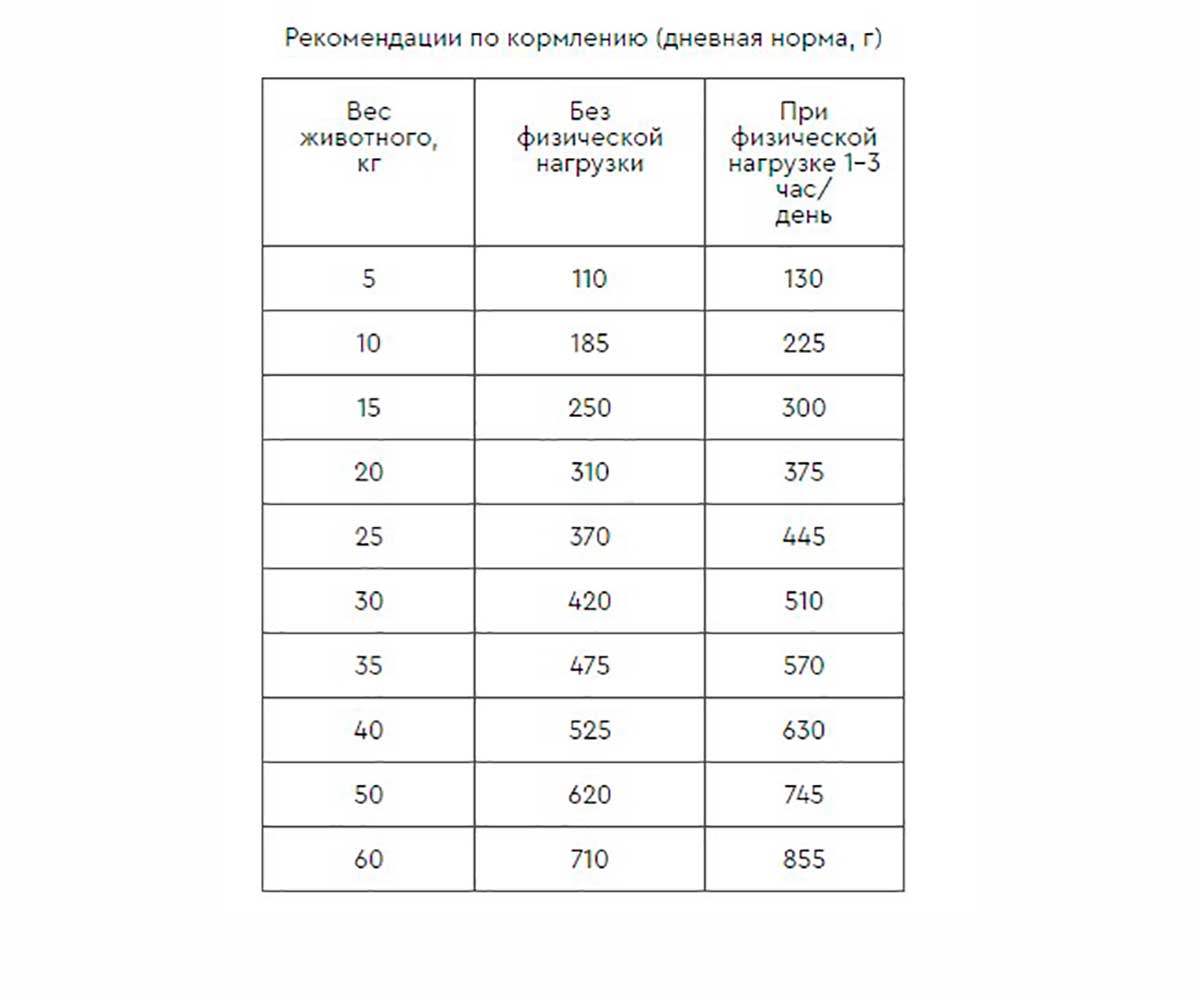 Гипоаллергенный Сухой Корм Наша Марка (НМ) Для Собак Всех Пород Ягненок и Рис 500г