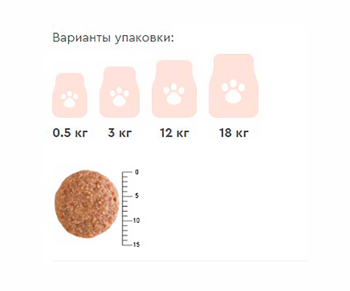 Гипоаллергенный Сухой Корм Наша Марка (НМ) Для Собак Всех Пород Ягненок и Рис 500г
