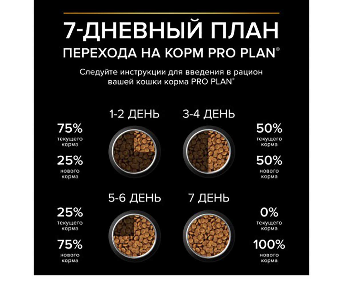 Сухой Корм Pro Plan (ПроПлан) Для Кошек с Чувствительным Пищеварением Ягненок Delicate 10кг