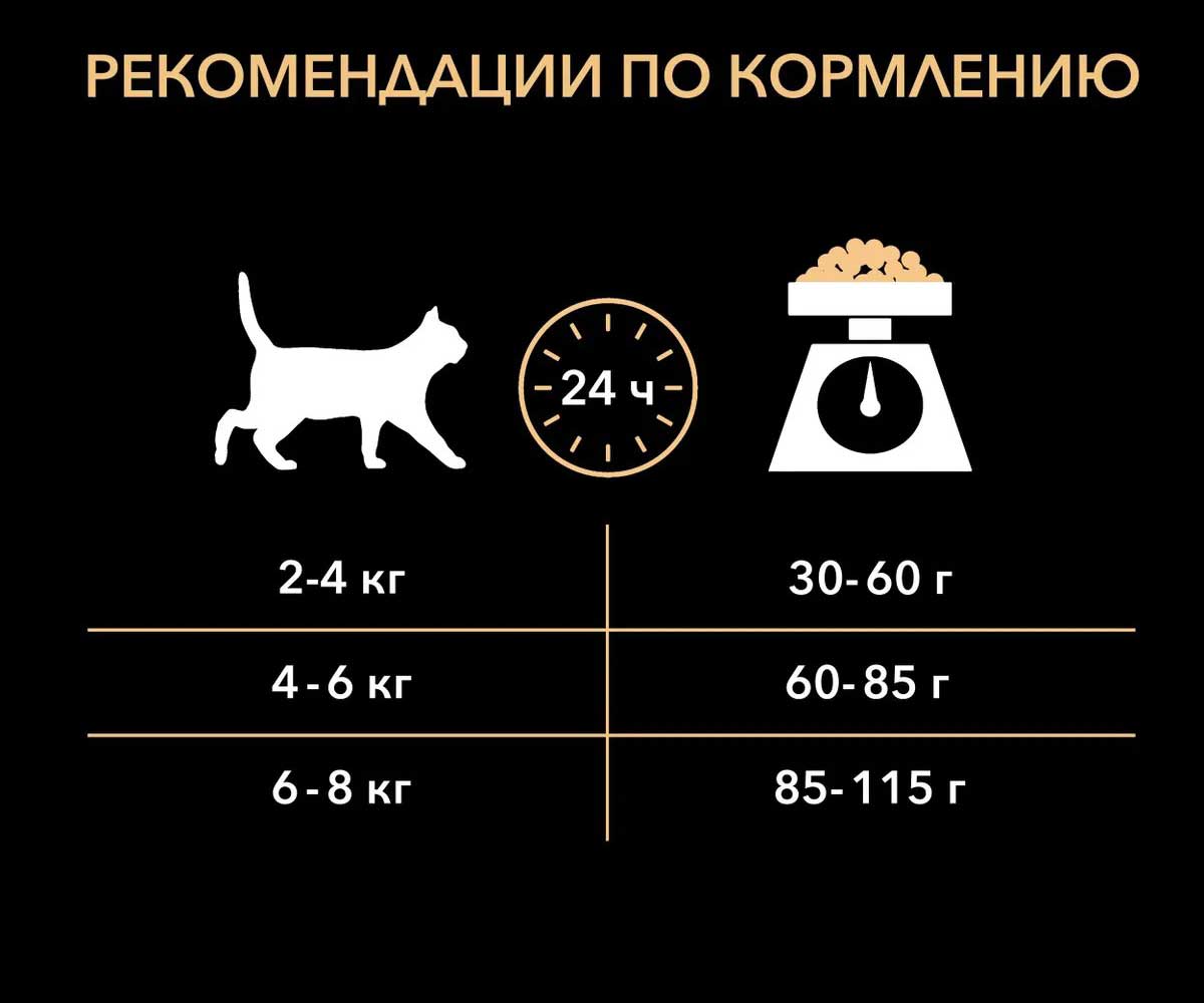 Сухой Корм Pro Plan (ПроПлан) Для Кошек с Чувствительным Пищеварением Ягненок Delicate 1,5кг