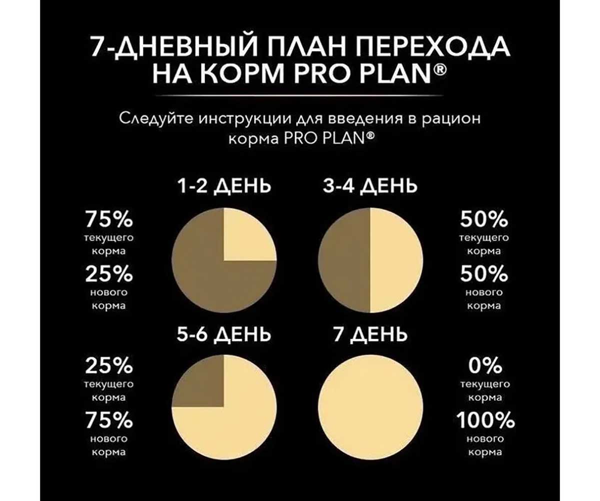 Лечебный Влажный Корм Pro Plan (ПроПлан) Для Кошек с Расстройством Пищеварения Лосось Veterinary Diets EN Gastrointestinal 85г