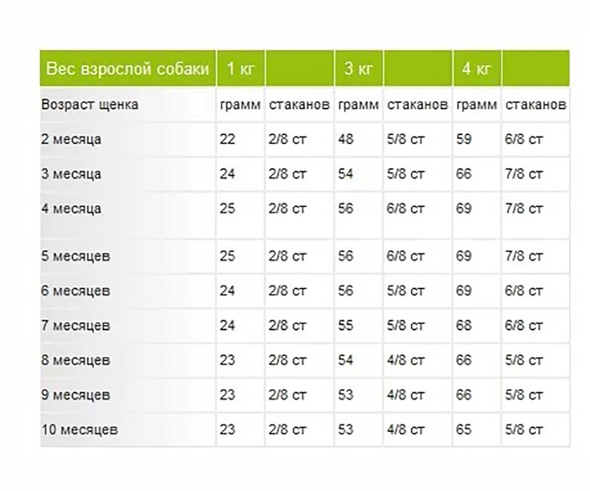 Сухой Корм Royal Canin (Роял Канин) Для Щенков Миниатюрных Пород Size Health Nutrition X-small Puppy 1,5кг