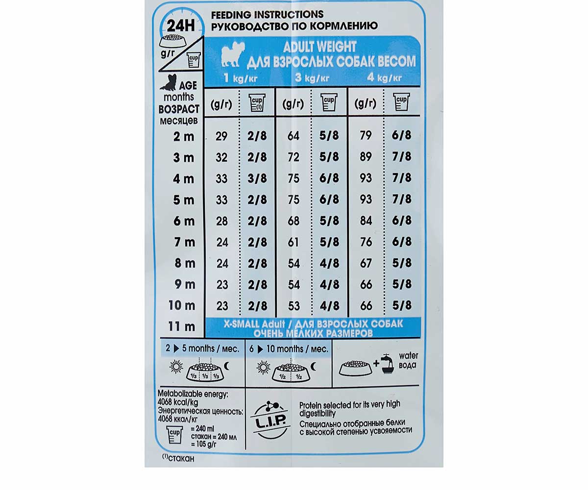 Сухой Корм Royal Canin (Роял Канин) Для Щенков Миниатюрных Пород Size Health Nutrition X-small Puppy 3кг