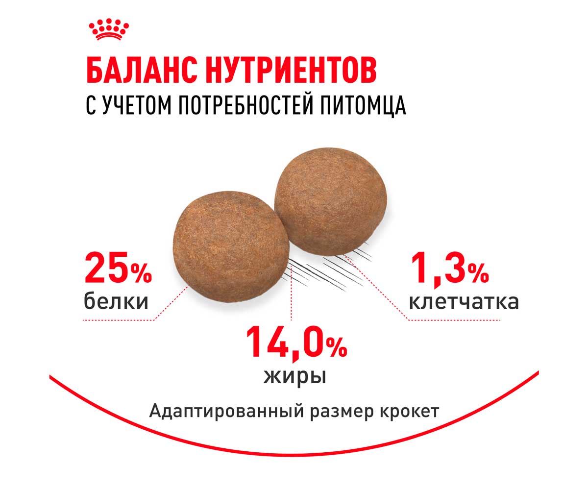 Сухой Корм Royal Canin (Роял Канин) Для Собак Средних Пород Size Health Nutrition MEDIUM Adult 3кг