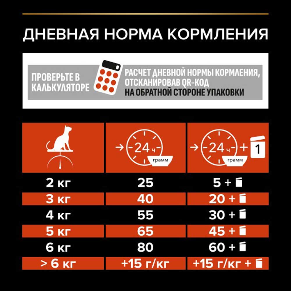 Сухой Корм Pro Plan (ПроПлан) Для Стерилизованных Кошек и Кастрированных Котов Для Поддержания Функций Почек, Мозга и Иммунитета  Лосось Sterilised Vital Functions 3кг
