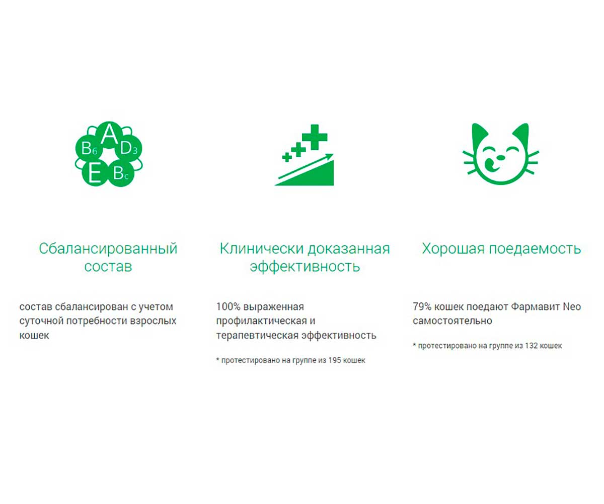 Фармавит Neo Витамины Для Кошек 60таб Фармакс