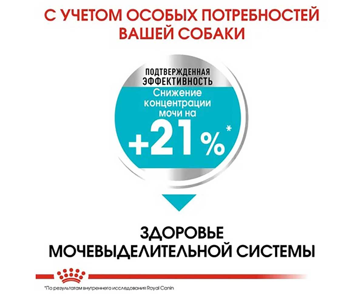 Сухой Корм Royal Canin (Роял Канин) Для Собак Мелких Пород Для Поддержания Здоровья Мочеполовой Системы Mini Urinary Care 1кг