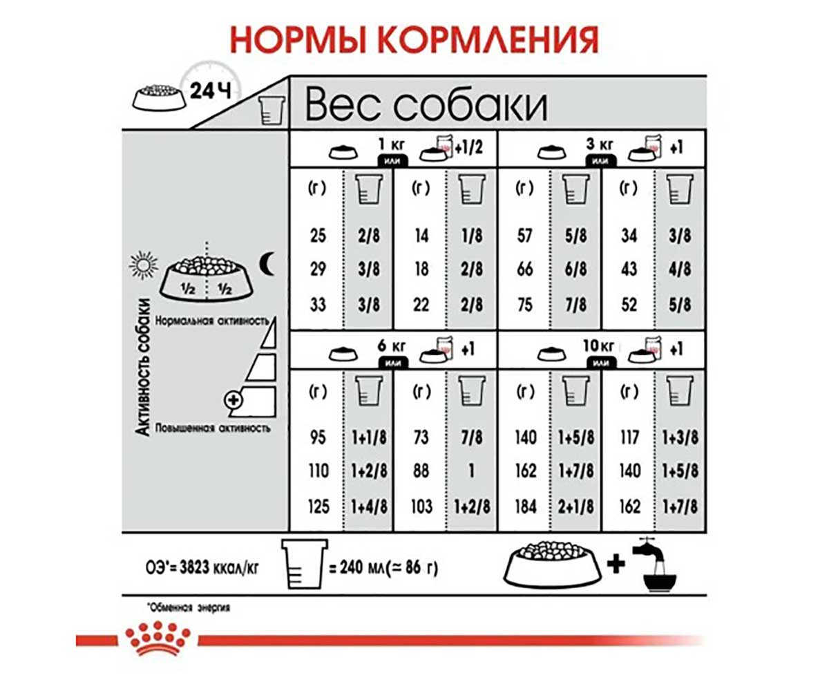 Сухой Корм Royal Canin (Роял Канин) Для Собак Мелких Пород Для Поддержания Здоровья Мочеполовой Системы Mini Urinary Care 1кг