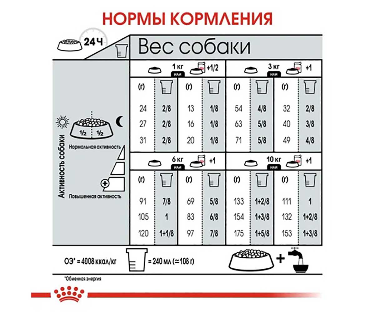 Сухой Корм Royal Canin (Роял Канин) Для Собак Мелких Пород с Чувствительной Кожей MINI Dermacomfort 3кг
