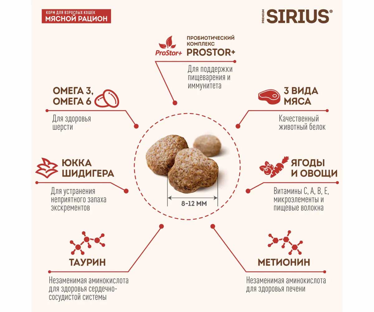 Сухой Корм Sirius (Сириус) Для Кошек Мясной Рацион 1,5кг