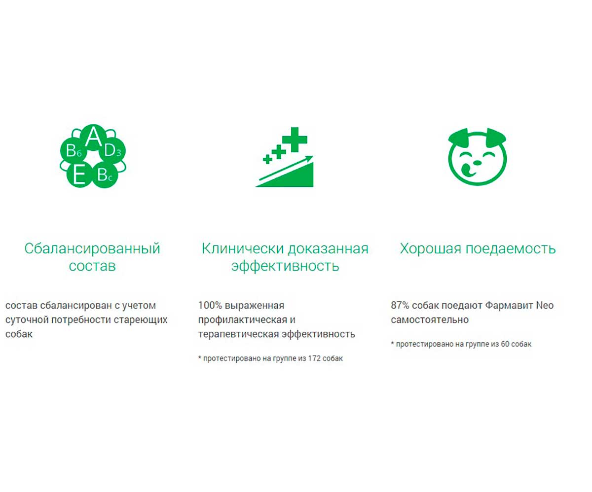 Фармавит Neo Витамины Для Собак Старше 8 Лет 90таб Фармакс