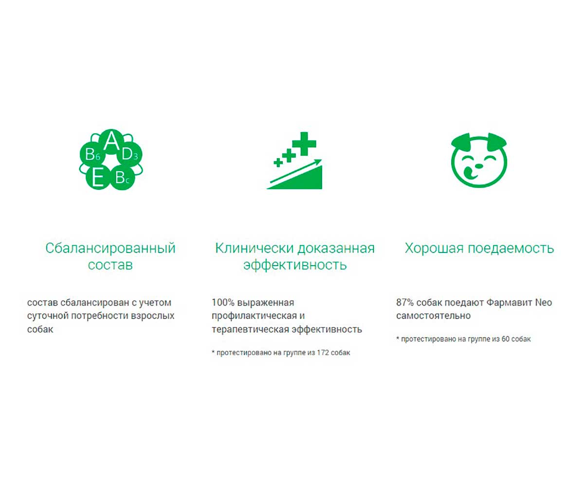Фармавит Neo Витамины Для Поддержания Здоровья Собак 90таб Фармакс