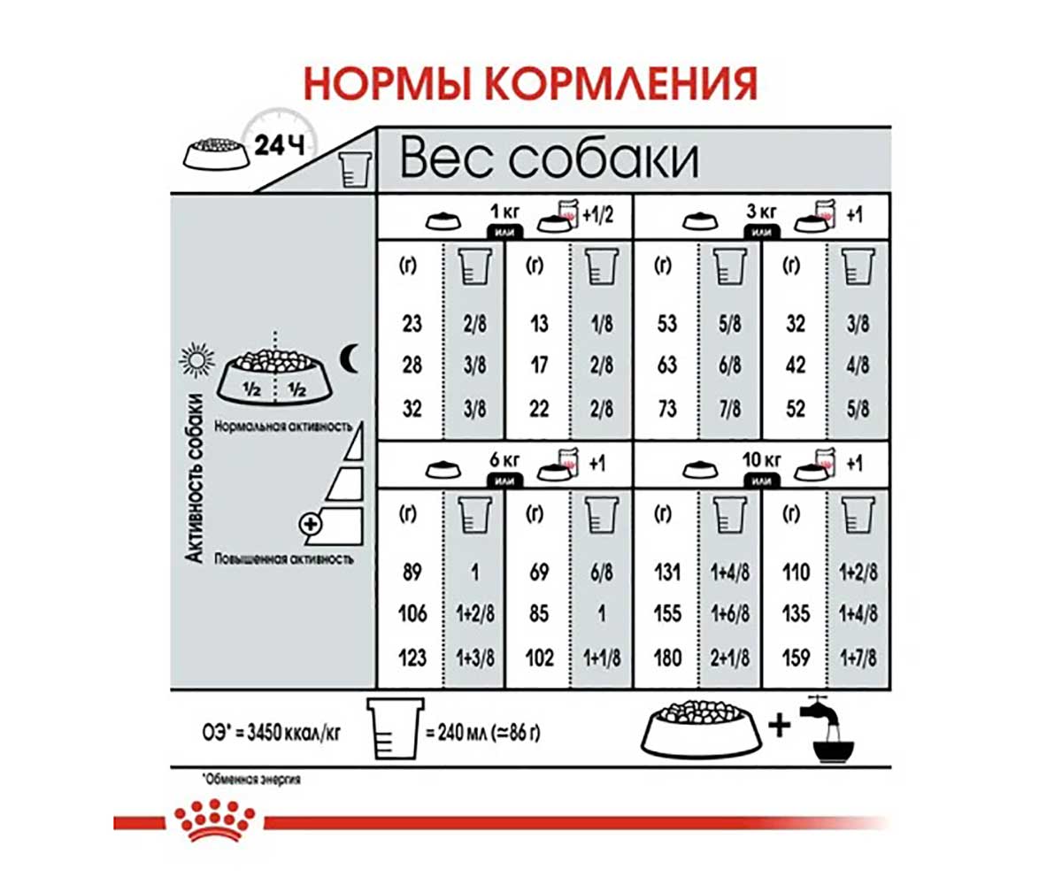 Сухой Корм Royal Canin (Роял Канин) Для Стерилизованных Собак Мелких Пород MINI STERILISED 3кг
